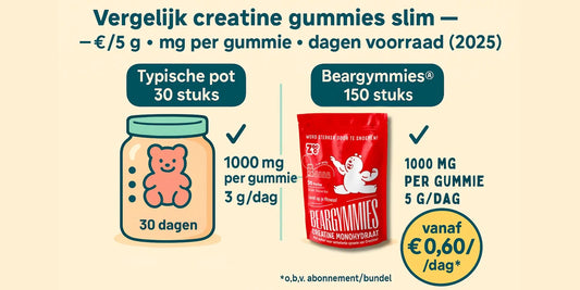 Creatine-gummies vergelijken (2025): zo kies je de beste checklist + keurmerken