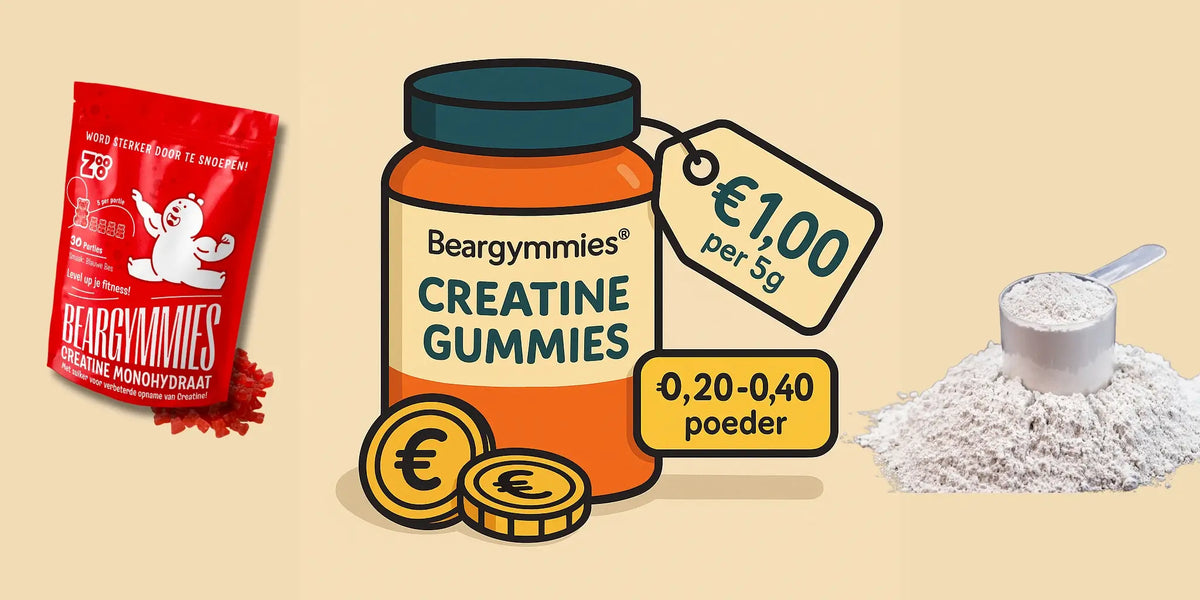 Prijs per 5 gram creatine gummies berekenen
