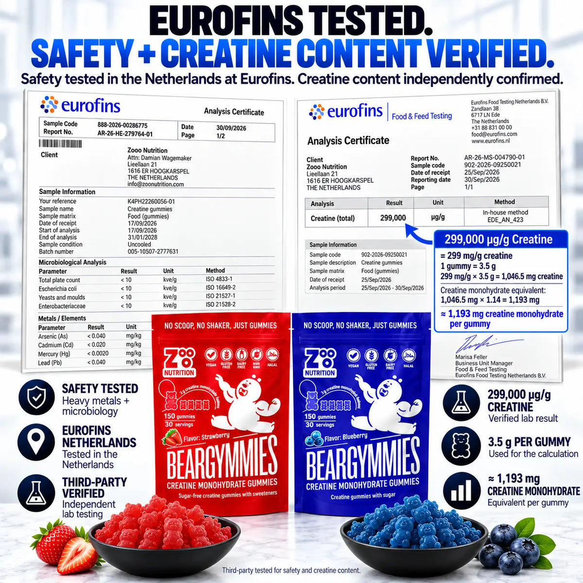 Eurofins labtested for creatine content