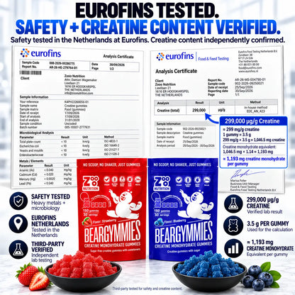 Eurofins labtested for creatine content