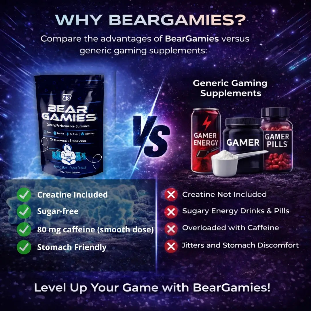 Vergelijking tussen BearGamies Gamer Mode en generieke gaming supplementen, met creatine inbegrepen, suikervrij en 80 mg cafeïne per dosering.