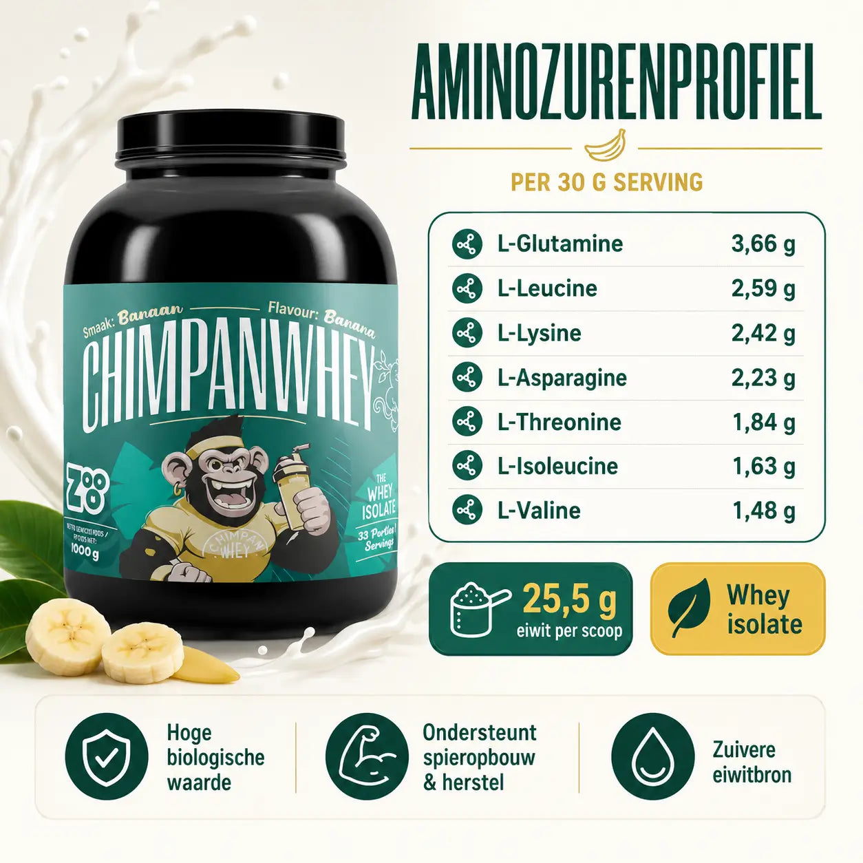 Aminozurenprofiel van ChimpanWhey whey isolate per 30 gram serving