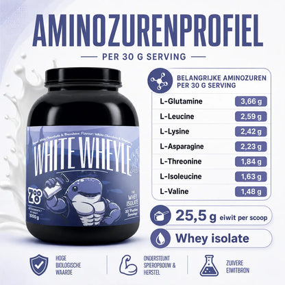 Aminozurenprofiel van White Wheyle whey isolate per 30 gram serving