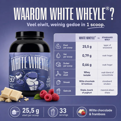 Vergelijking tussen White Wheyle whey isolate en standaard whey eiwitpoeder